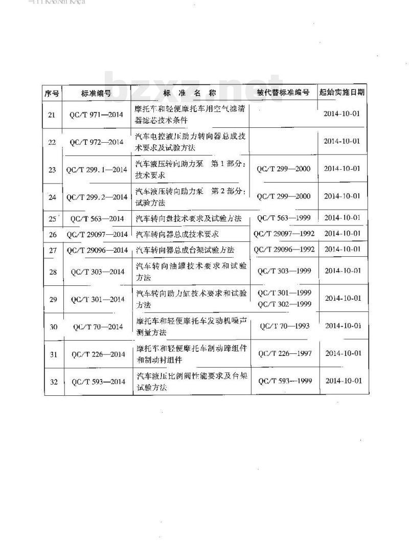 QC/T 226-2014 摩托车和轻便摩托车制动蹄组件和制动衬组件