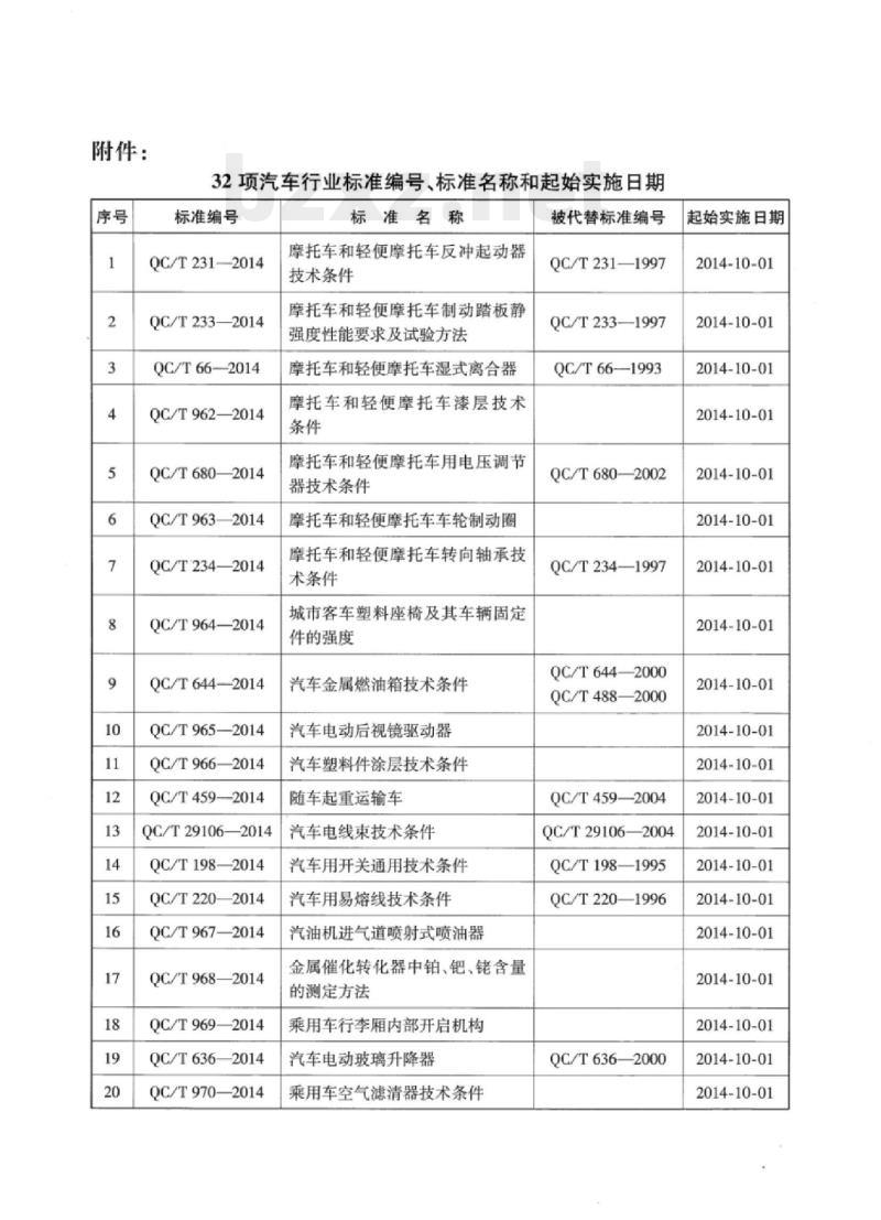 QC/T 198-2014 汽车用开关通用技术条件