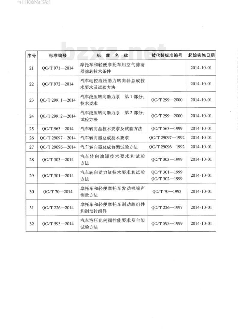 QC/T 198-2014 汽车用开关通用技术条件
