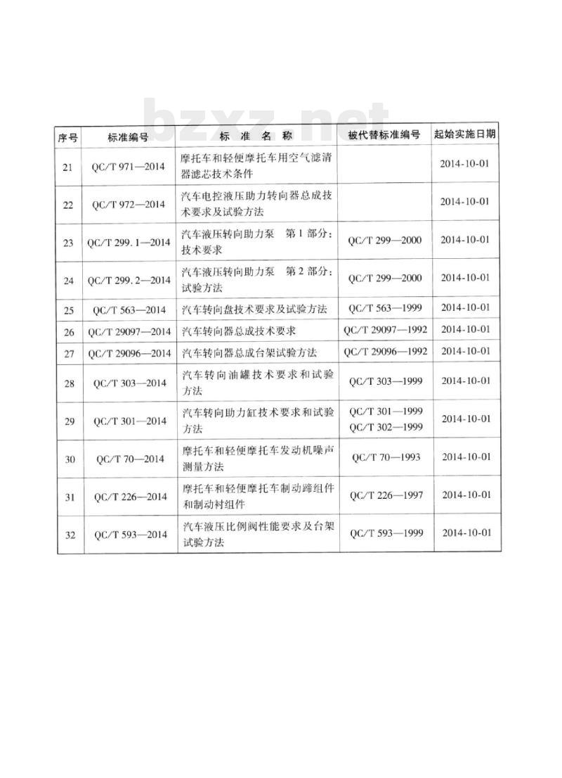 QC/T 303-2014 汽车转向油罐技术要求和试验方法