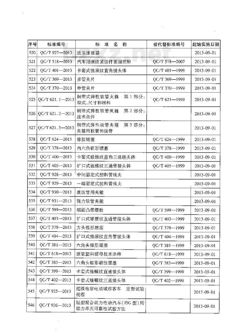 QC/T 621.2-2013 钢带式弹性软管夹箍第2部分:技术条件