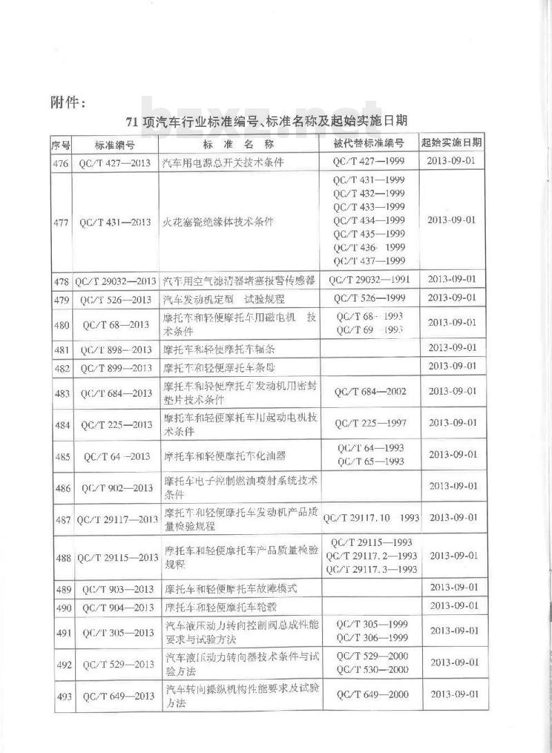 QC/T 625-2013 汽车用涂镀层和化学处理层