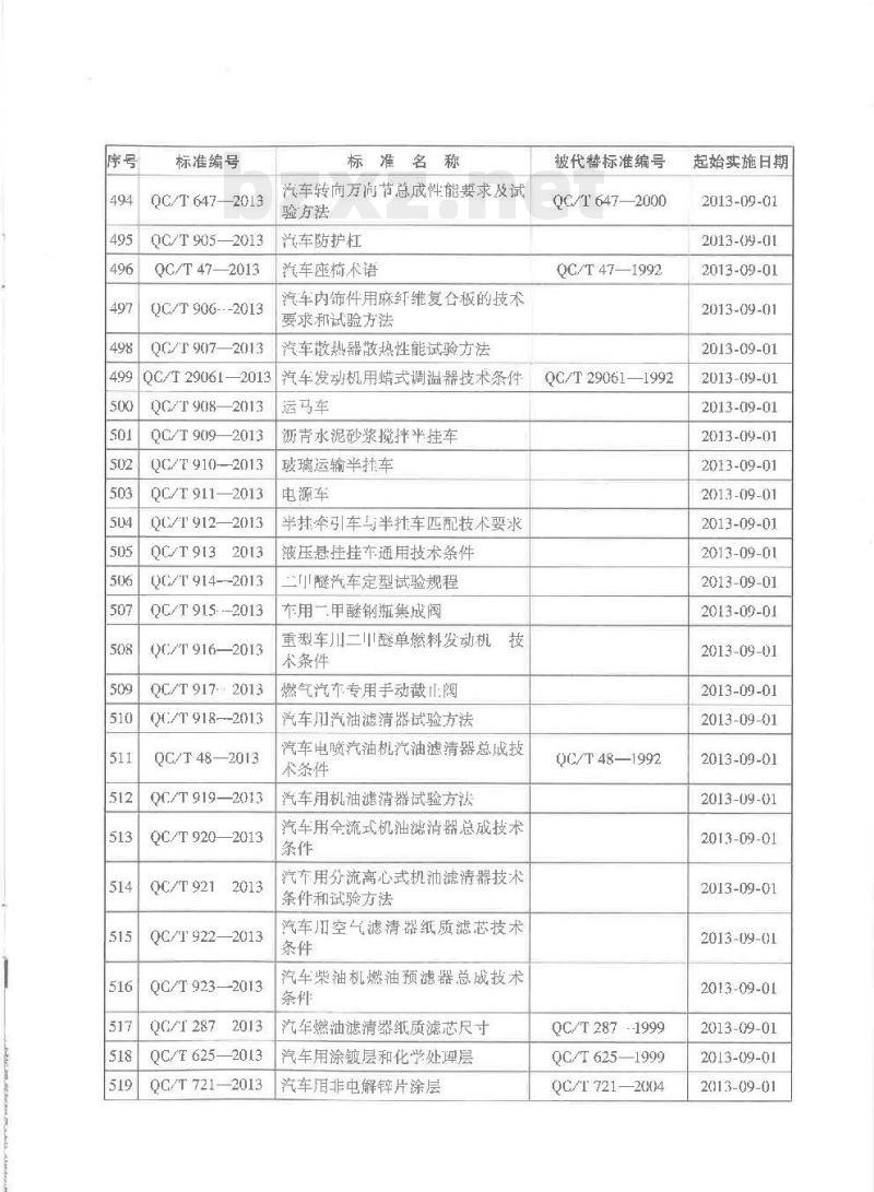QC/T 625-2013 汽车用涂镀层和化学处理层