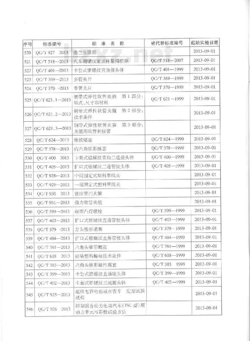 QC/T 625-2013 汽车用涂镀层和化学处理层