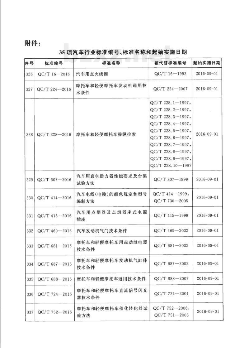 QC/T 688-2016 摩托车和轻便摩托车通用技术条件