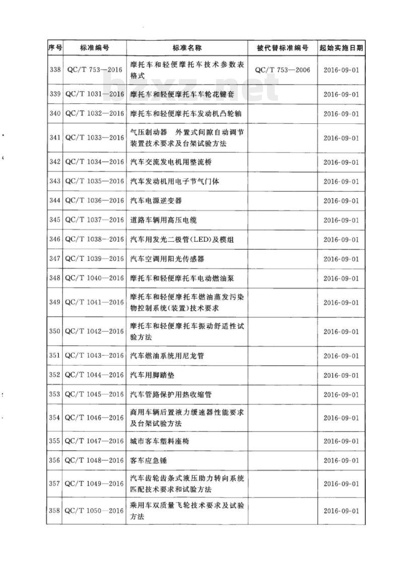 QC/T 688-2016 摩托车和轻便摩托车通用技术条件