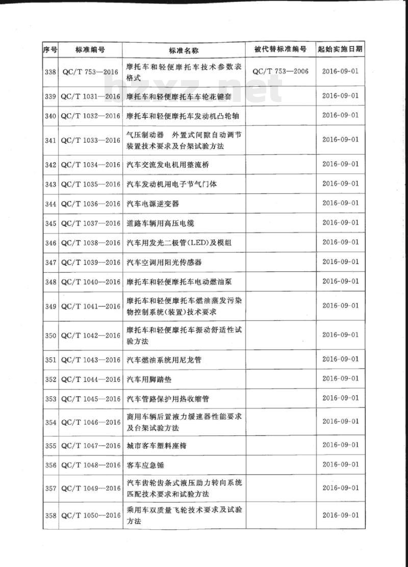 QC/T 687-2016 摩托车和轻便摩托车发动机气缸体技术条件