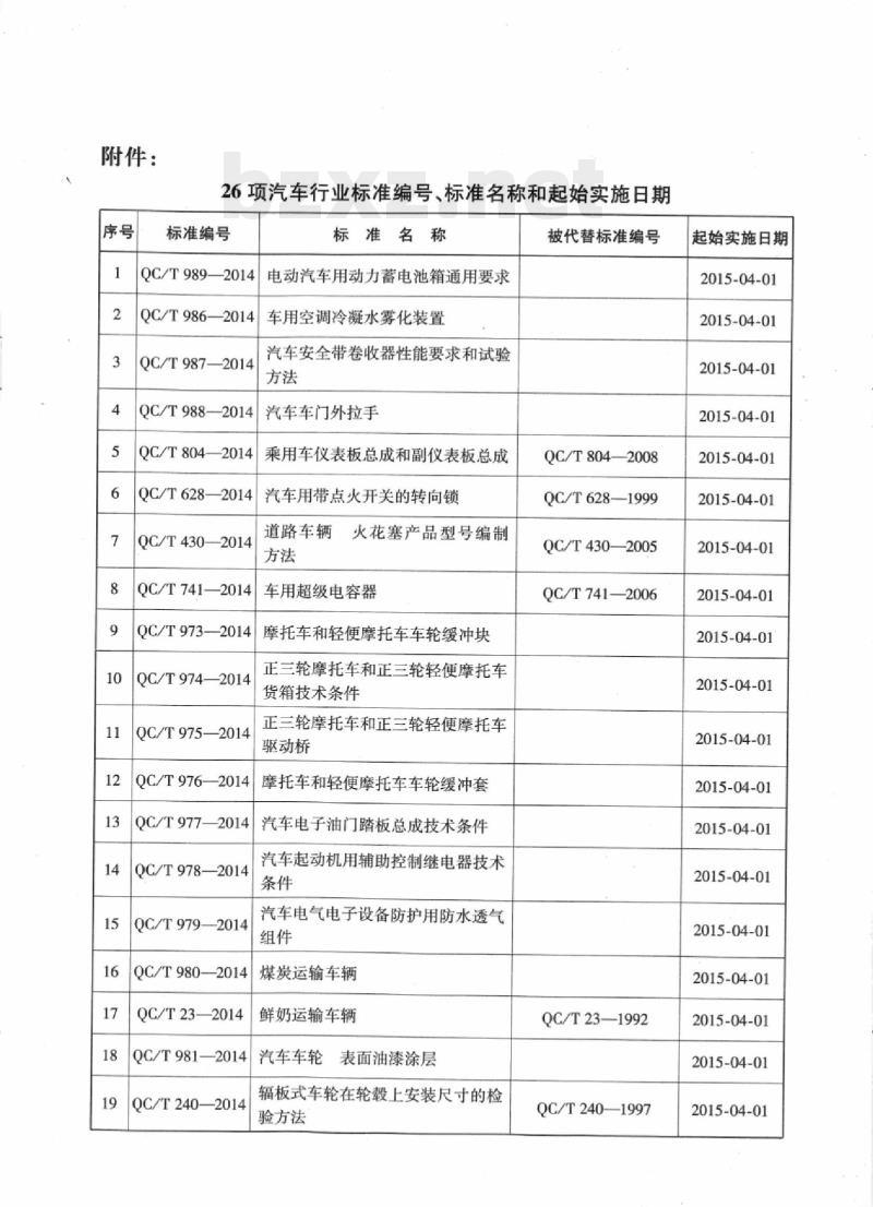 QC/T 741-2014 车用超级电容器