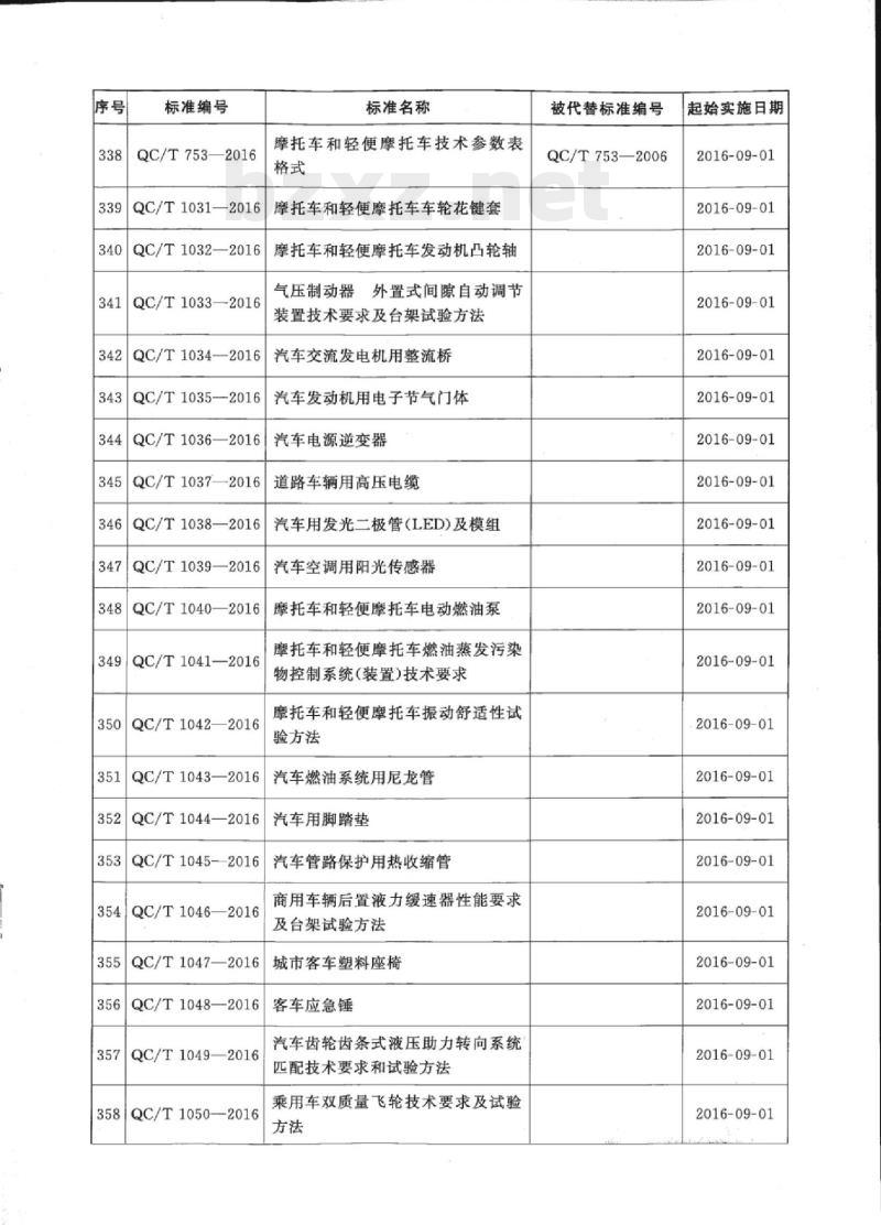 QC/T 724-2016 摩托车和轻便摩托车直流信号闪光器技术条件