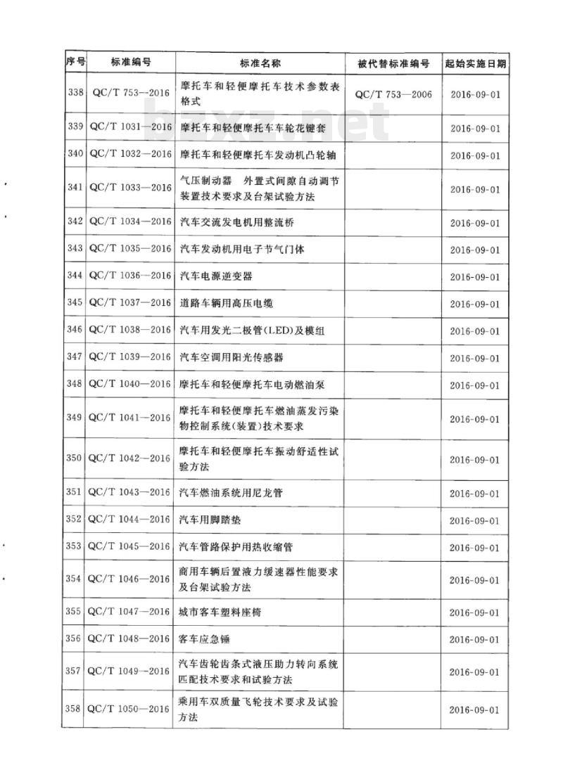 QC/T 753-2016 摩托车和轻便摩托车技术参数表格式