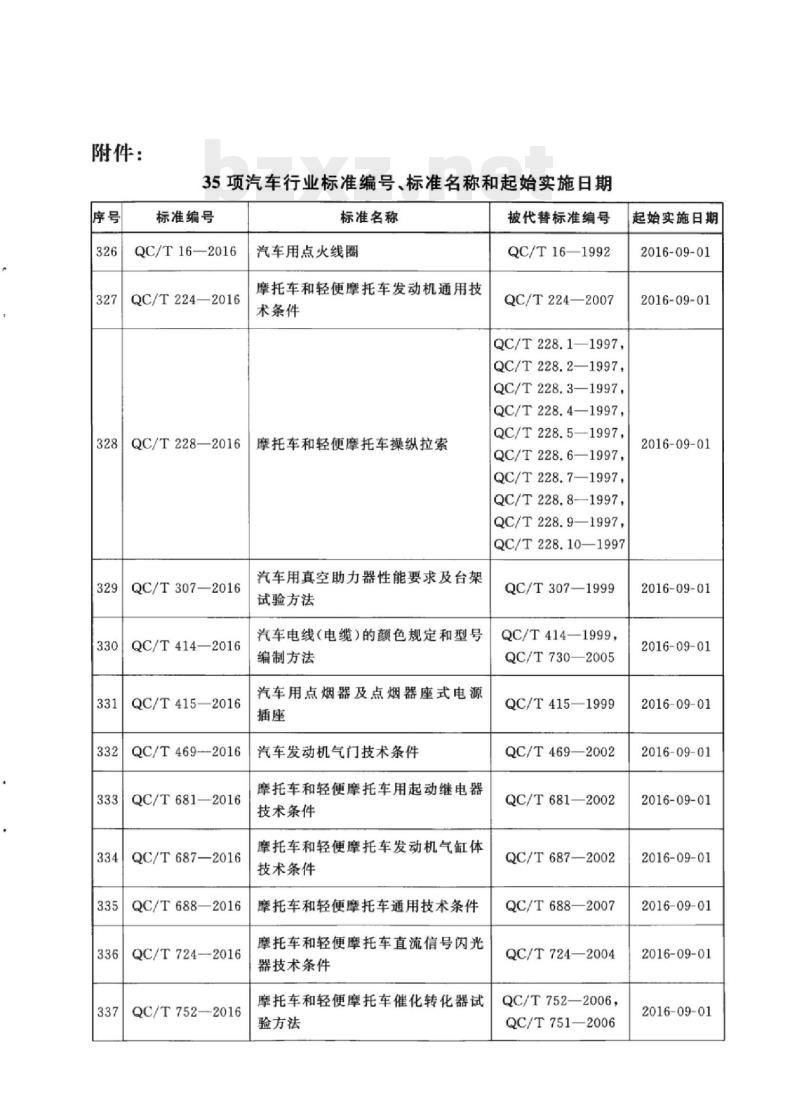 QC/T 752-2016 摩托车和轻便摩托车催化转化器试验方法