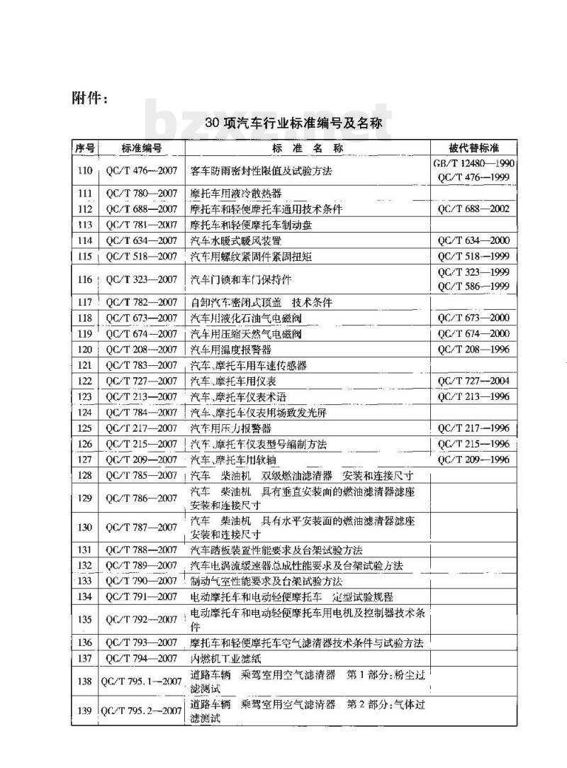 QC/T 795.1-2007 道路车辆乘驾室用空气滤清器第1部分:粉尘过滤测试