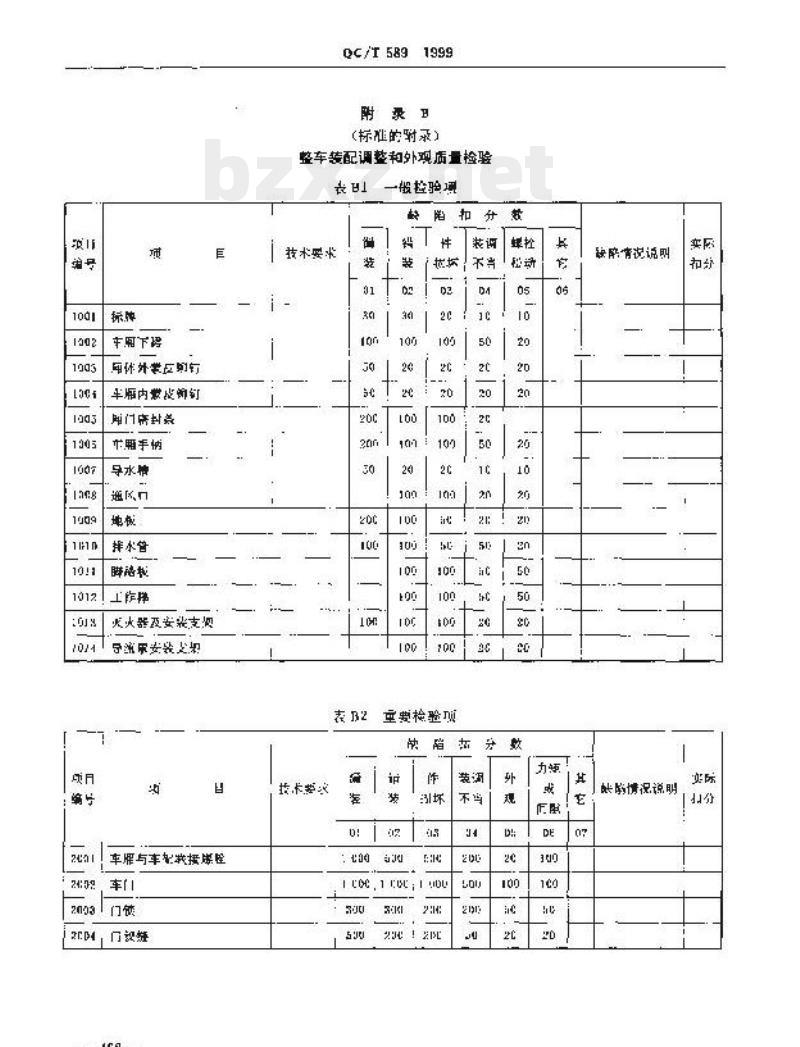 QC/T 589-1999 厢式汽车产品质量检验评定方法