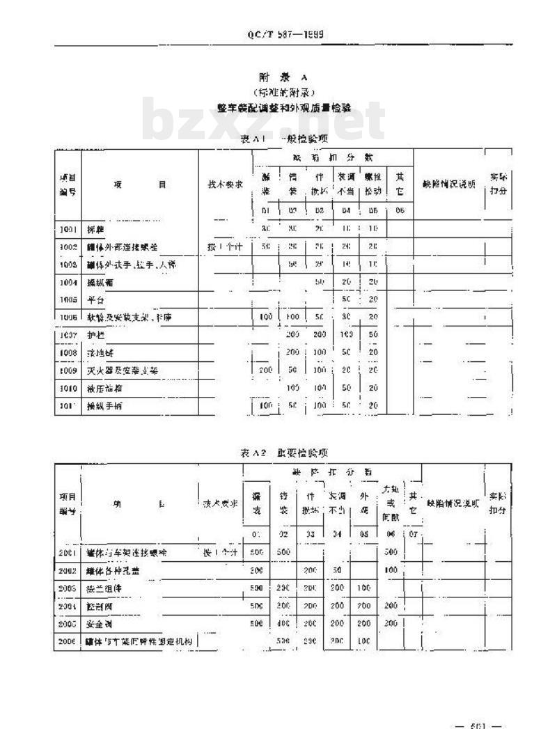 QC/T 587-1999 罐式汽车产品质量检验评定方法