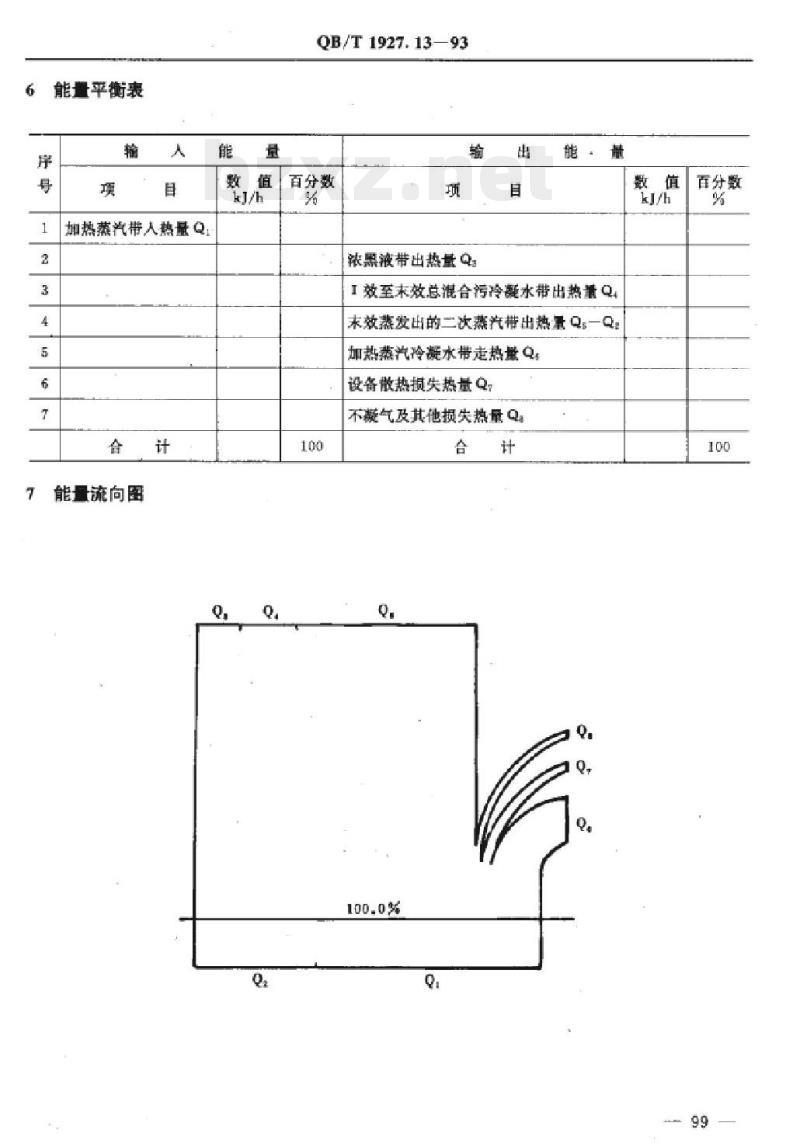 QB/T 1927. 13-1993 制浆造纸设备能量平衡及热效率计算方法