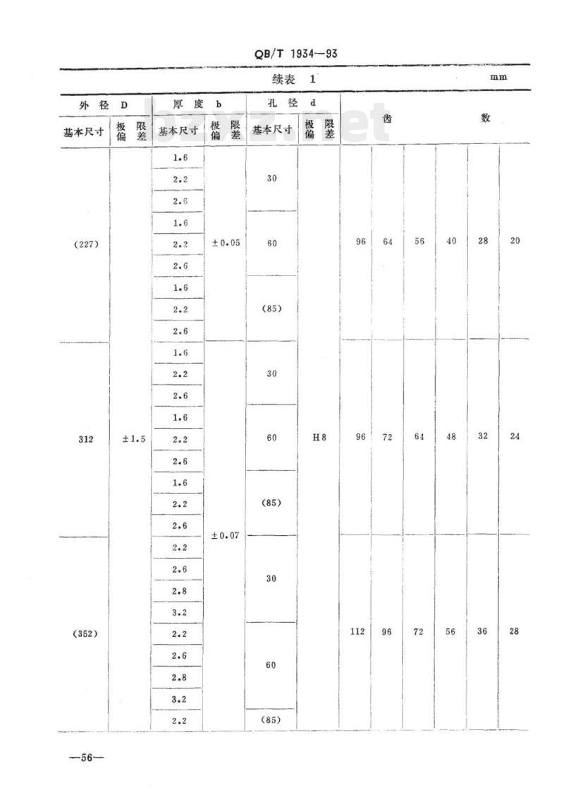 QB/T 1934-1993 木工硬质合金圆锯片锯盘