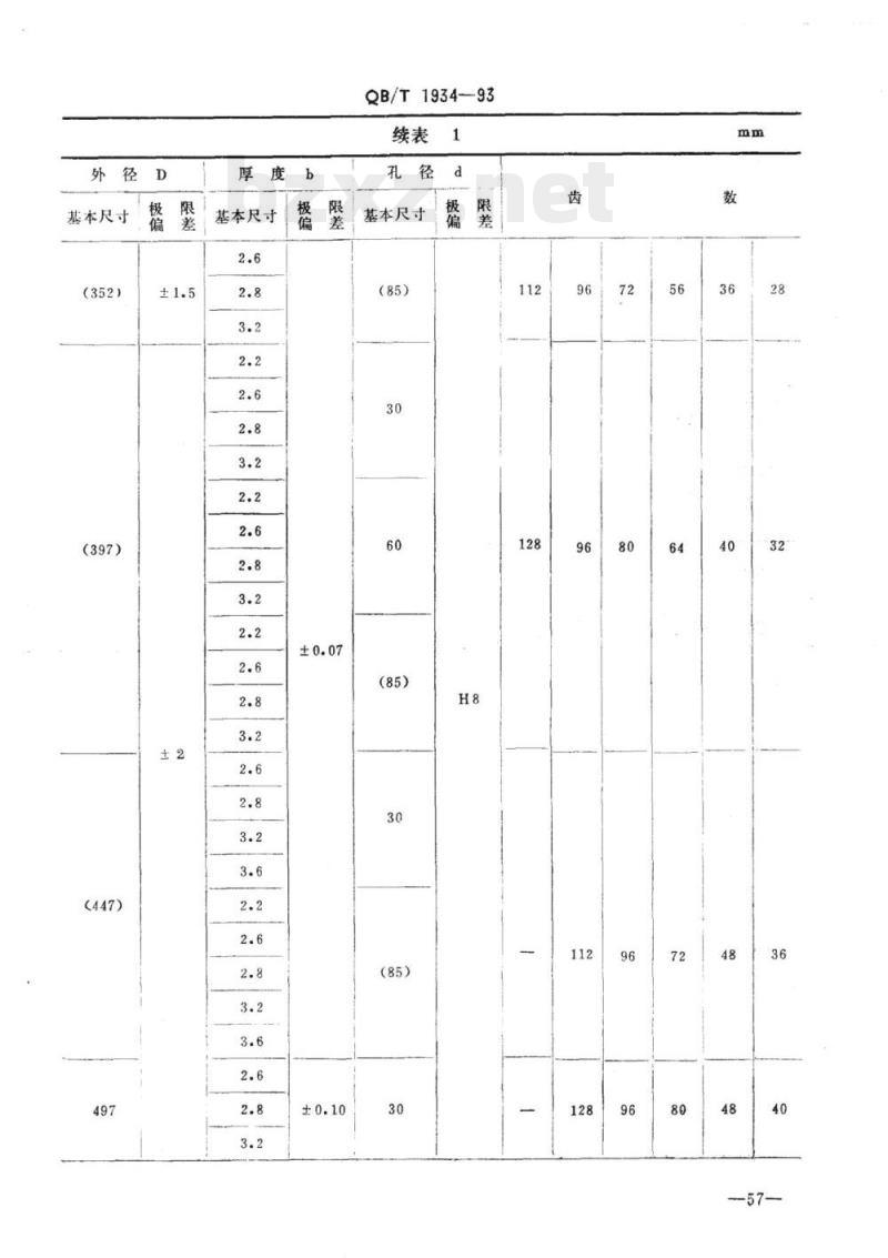 QB/T 1934-1993 木工硬质合金圆锯片锯盘