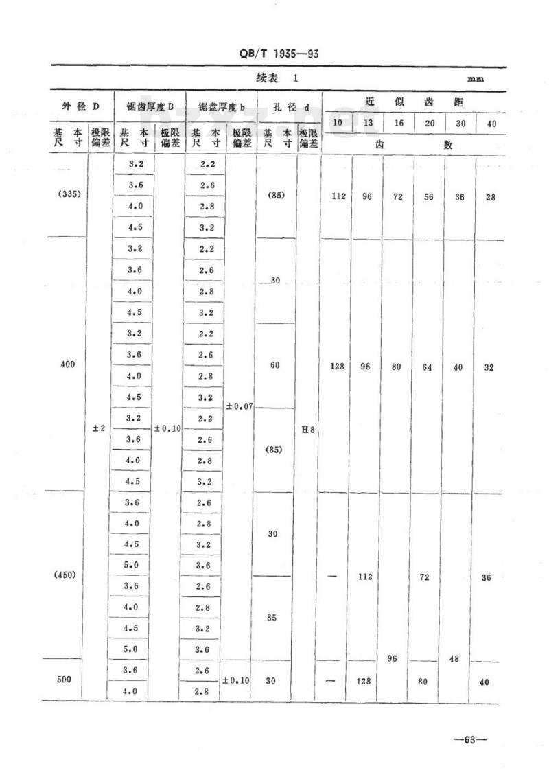 QB/T 1935一1993 木工硬质合金圆锯片