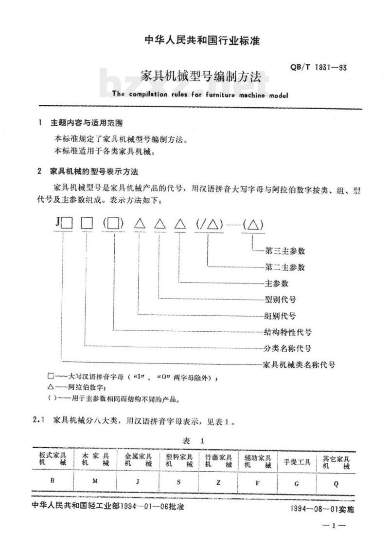 QB/T 1931~1936-1993 家具机械