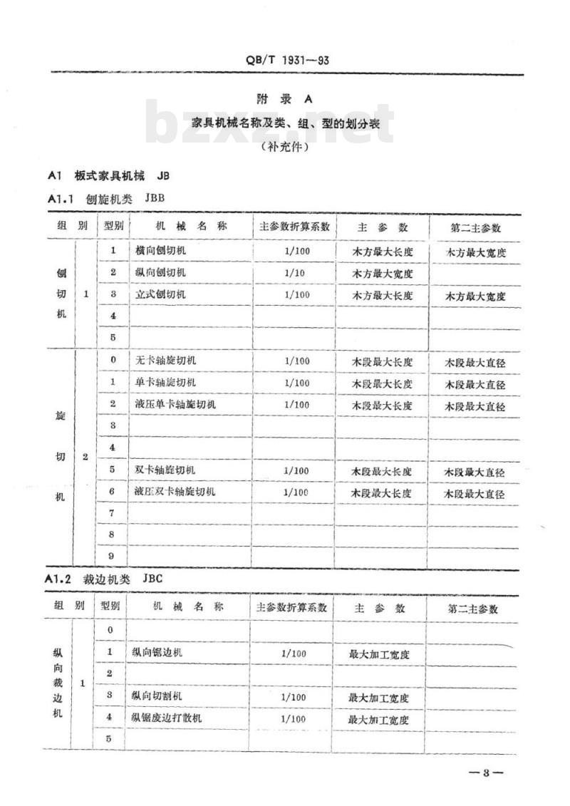 QB/T 1931~1936-1993 家具机械