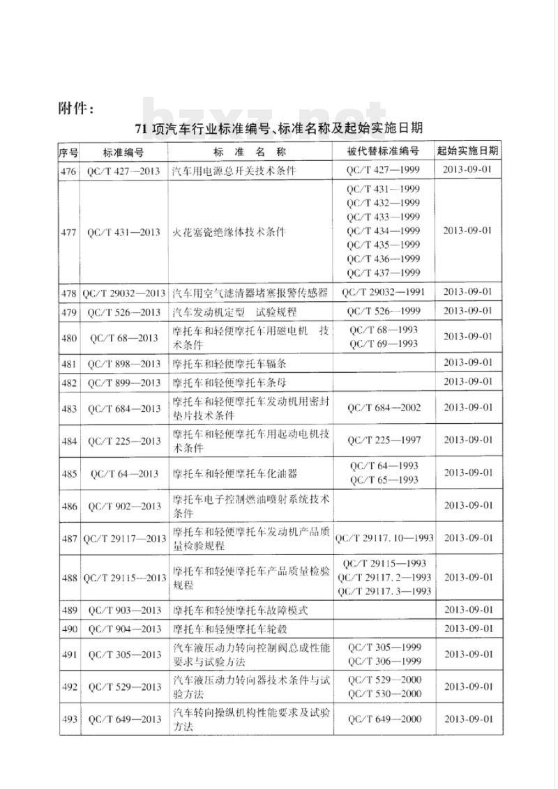 QC/T 907-2013 汽车散热器散热性能试验方法