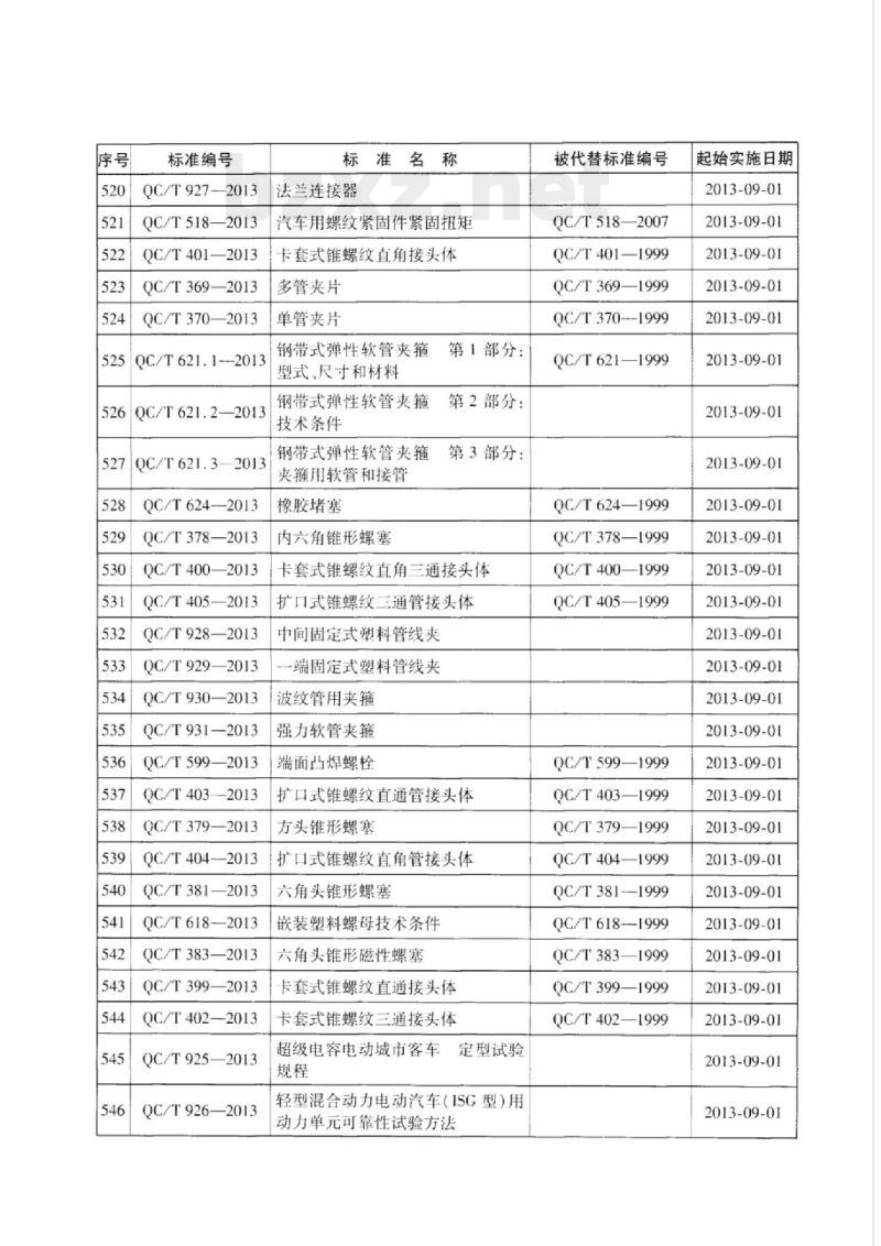 QC/T 907-2013 汽车散热器散热性能试验方法
