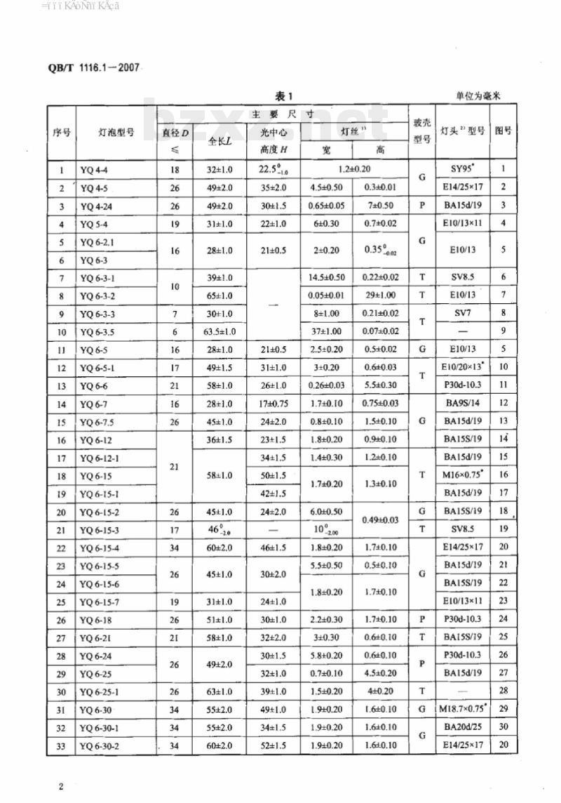 QB/T 1116.1 – 2007 仪器灯泡白炽灯
