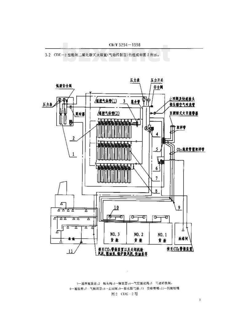 CB/T 3294-1998 船用二氧化碳灭火装置