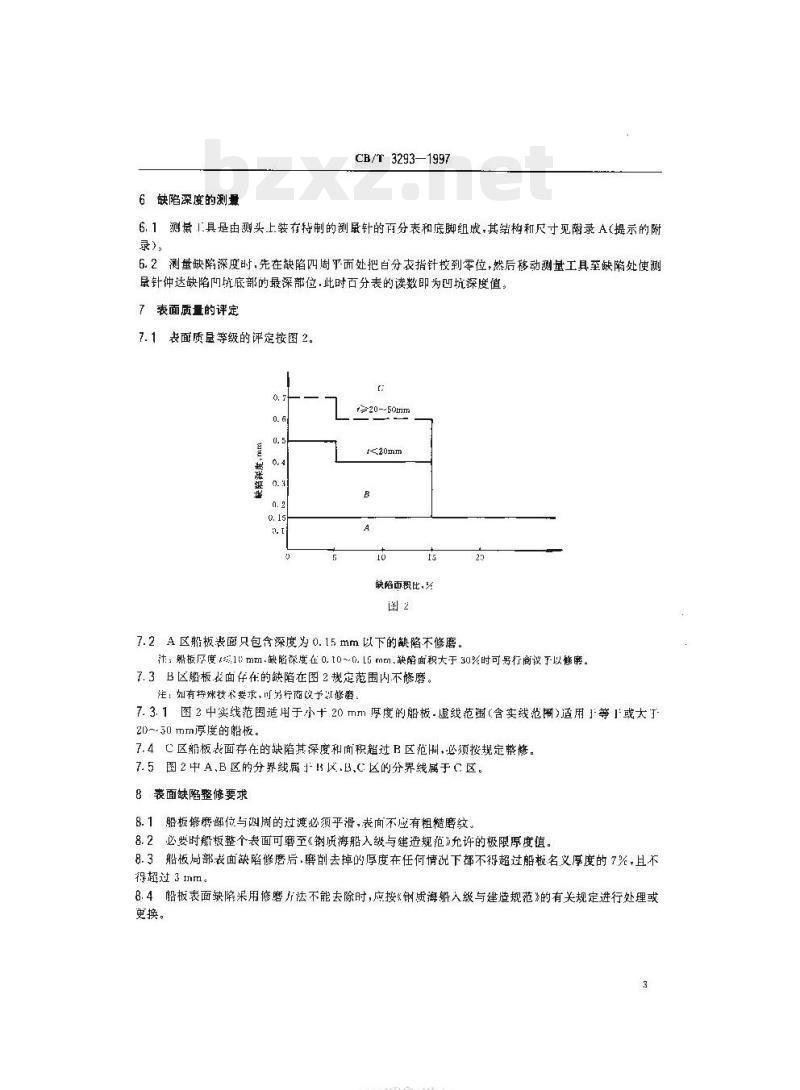 CB/T 3293-1997 造船施工中船板表面质量评定及表面缺陷整修要求