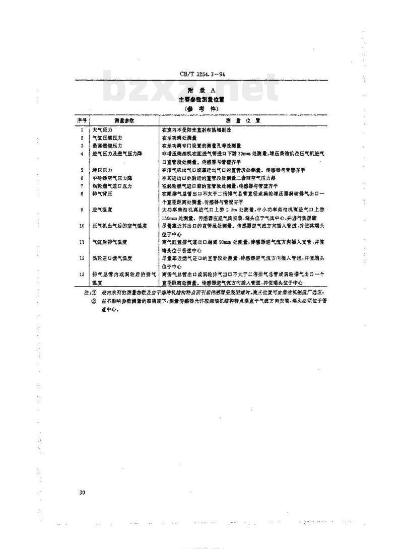 CB/T 3254.3-94 船用柴油机台架试验试验测量