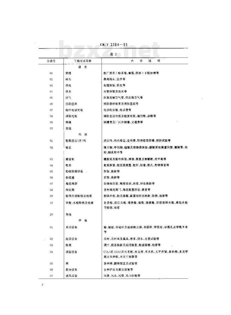 CB/T 3384-91 船舶修理工程项目编号规定