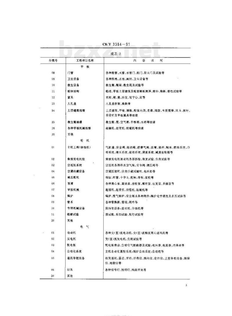 CB/T 3384-91 船舶修理工程项目编号规定