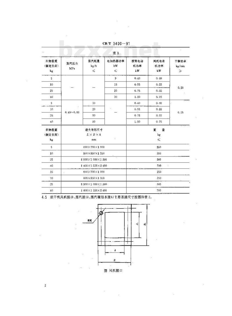 CB/T 3400-91 船用烘干机