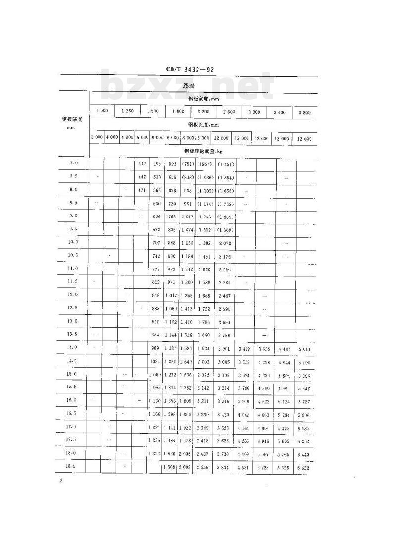 CB/T 3432-92 船用钢板尺寸和重量