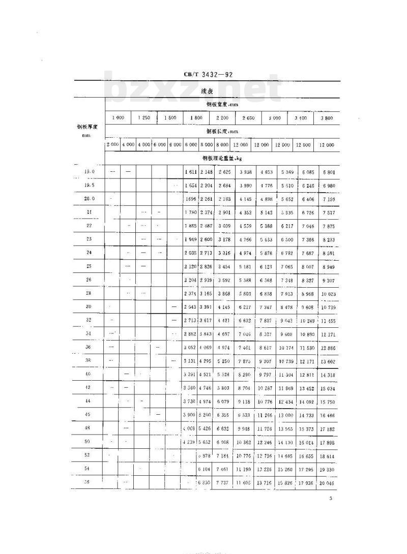CB/T 3432-92 船用钢板尺寸和重量