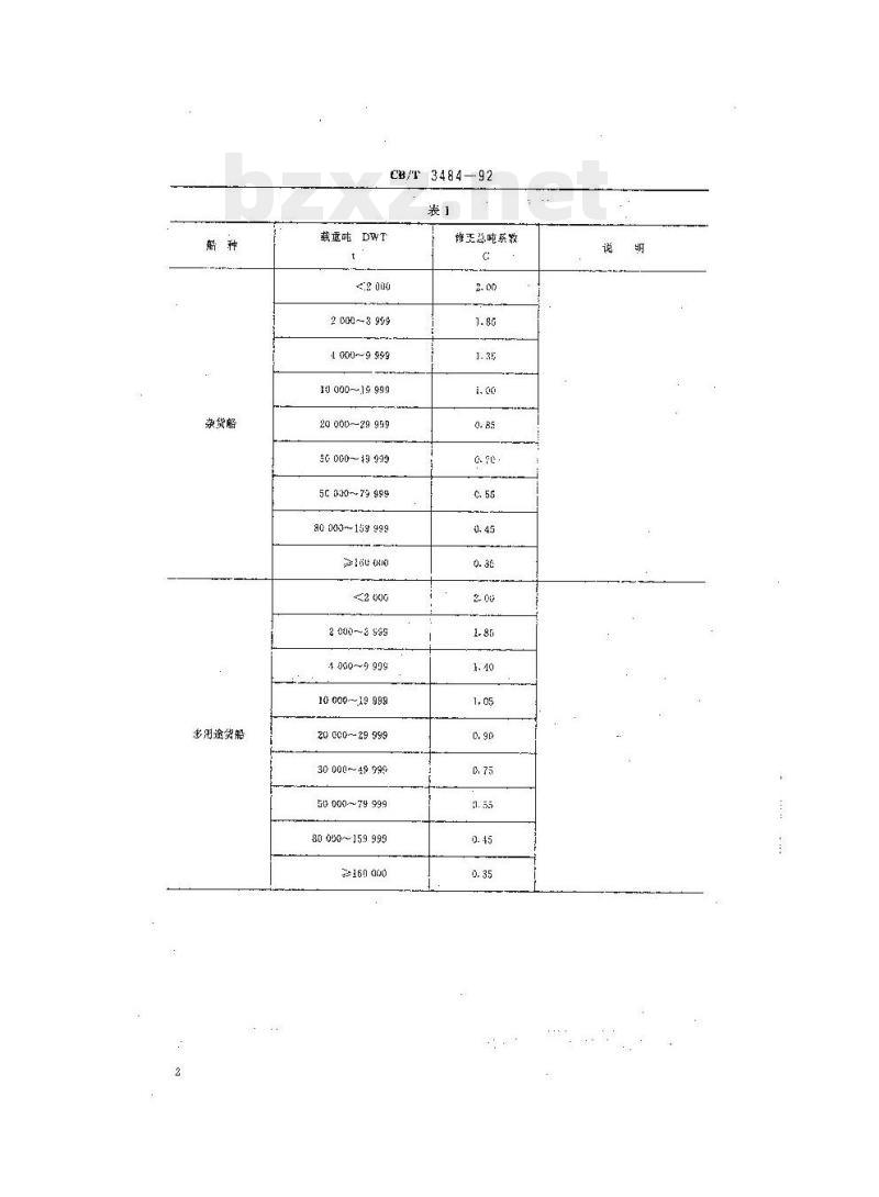 CB/T 3484-92 民用船舶修正总吨系数