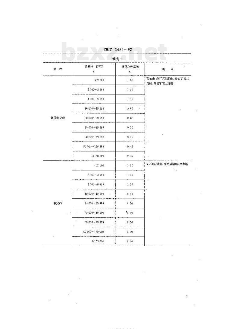 CB/T 3484-92 民用船舶修正总吨系数