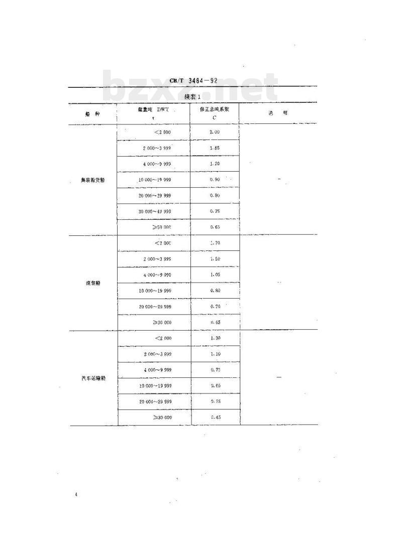 CB/T 3484-92 民用船舶修正总吨系数