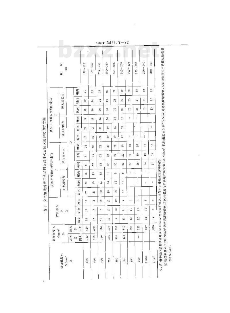 CB/T 3474.1-92 船用主辅机钢模锻件技术条件