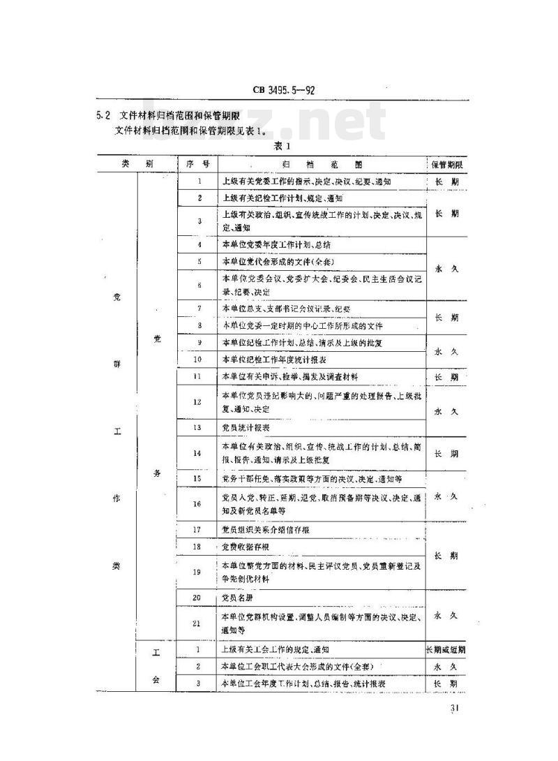 CB 3495.5-92 船舶工业档案管理规则党群、行政