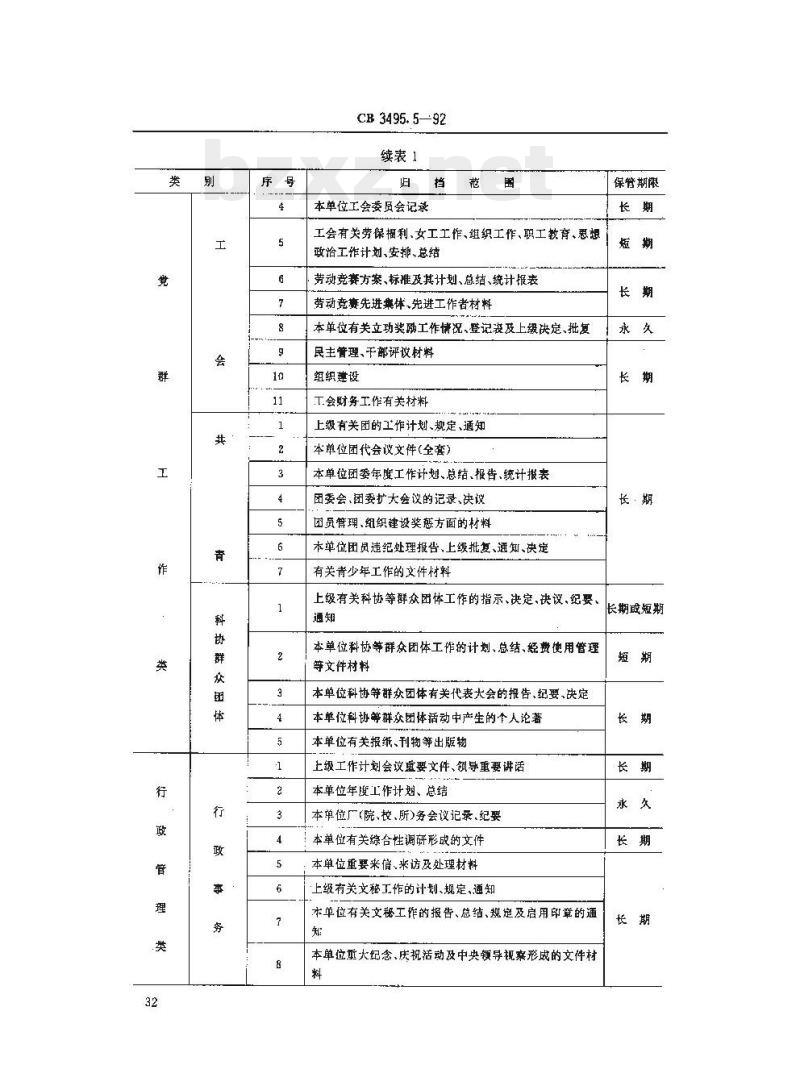 CB 3495.5-92 船舶工业档案管理规则党群、行政