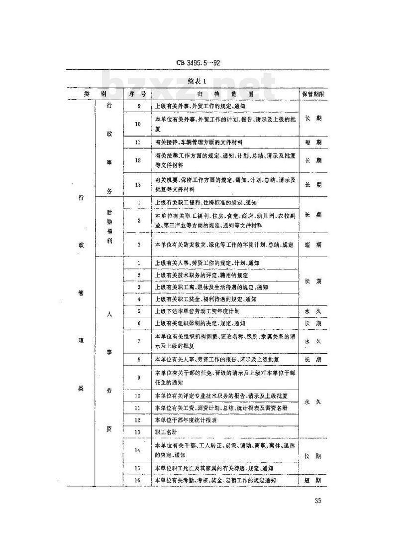CB 3495.5-92 船舶工业档案管理规则党群、行政