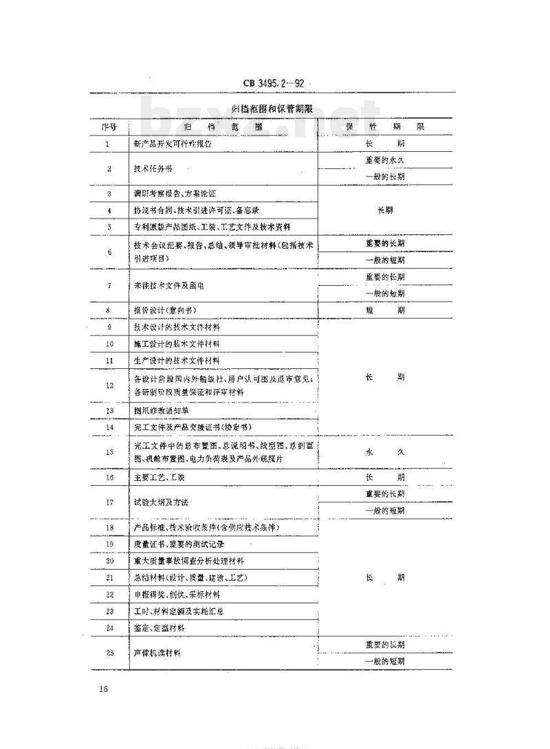 CB 3495.2-92 船舶工业档案管理规则