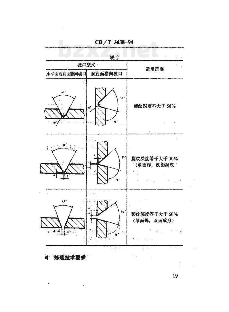 CB/T 3638-94 船用锅炉本体板件修理技术要求