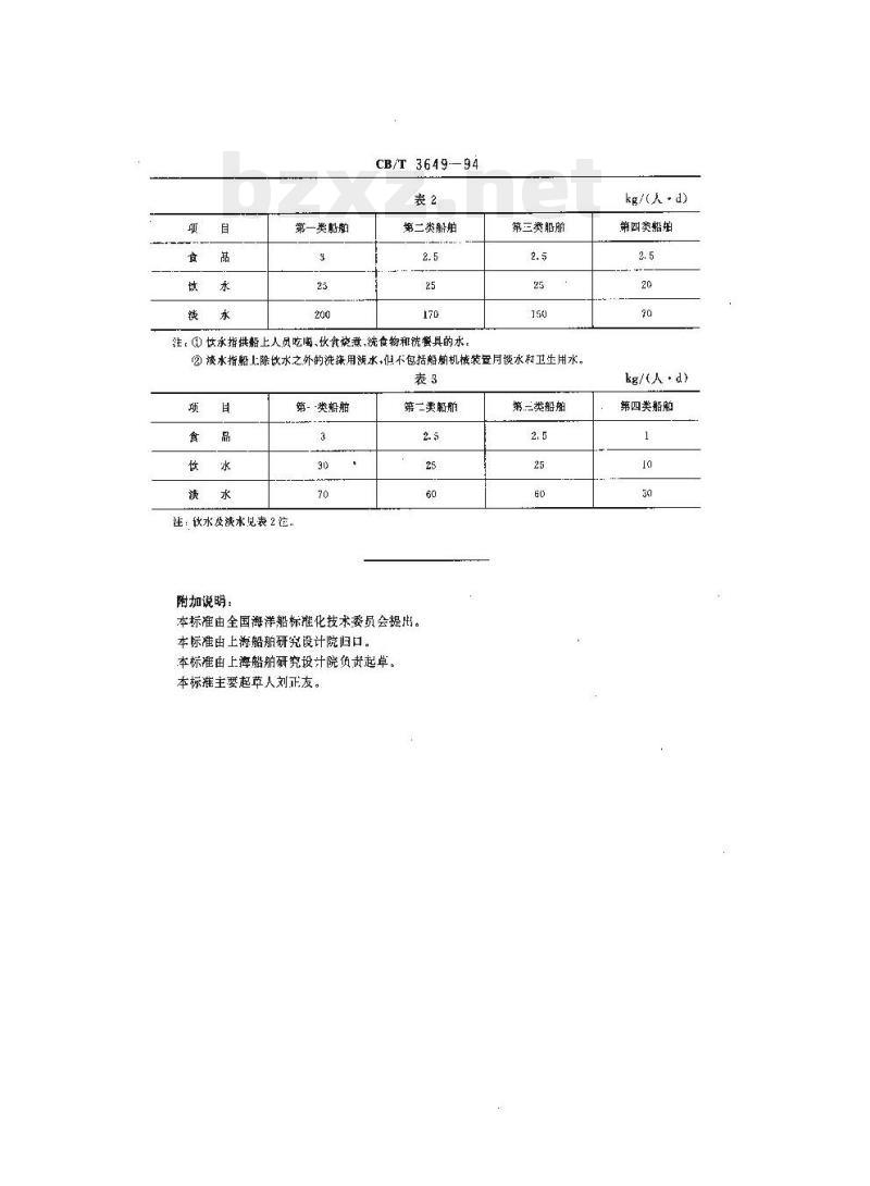 CB/T 3649-94 海船食品、饮水、淡水及人员和行李重量计算定额