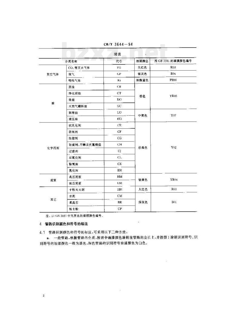 CB/T 3644-94 海洋平台输送管路的识别颜色和符号