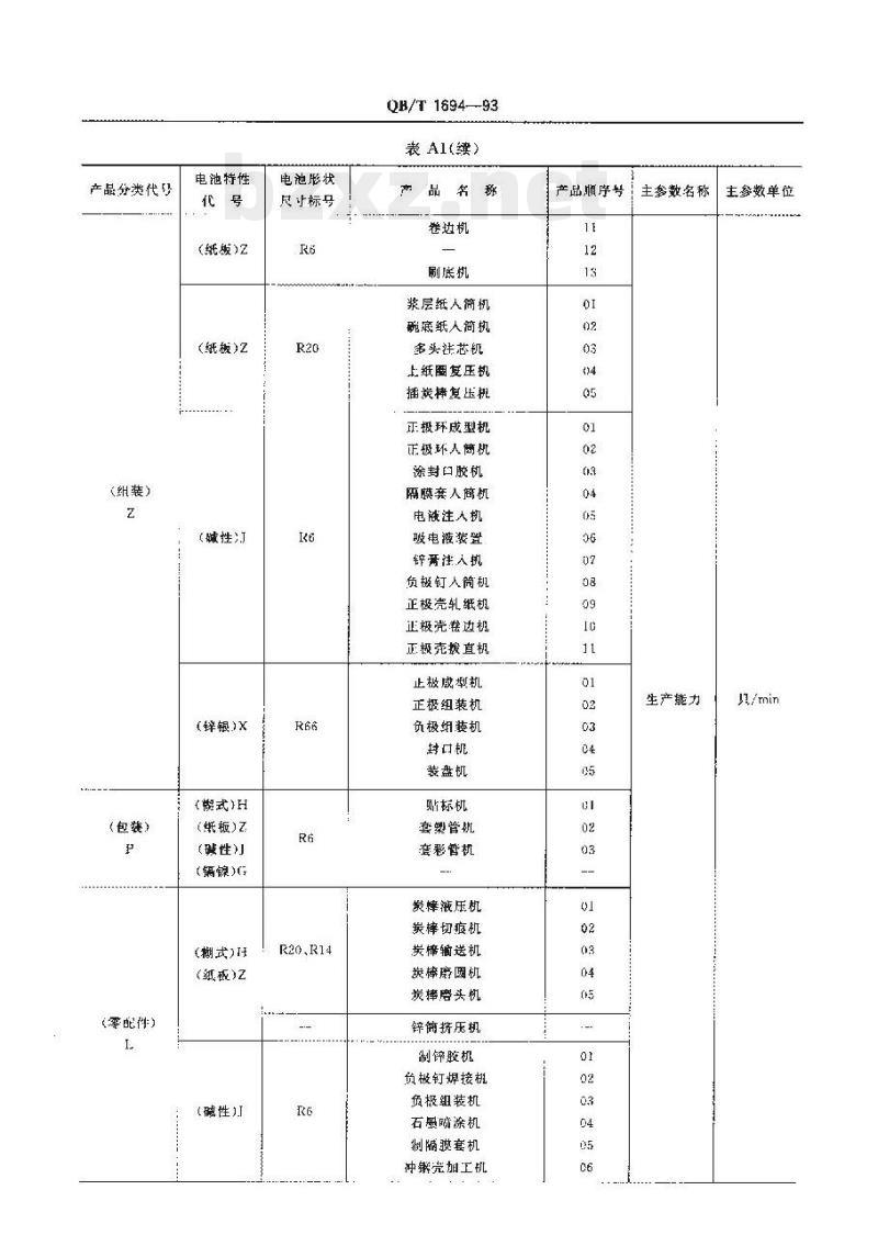QB/T 1694-1993 电池机械产品型号编制方法