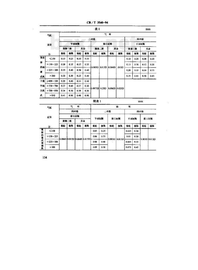 CB/T 3540-94 船用柴油机活塞环修理技术要求