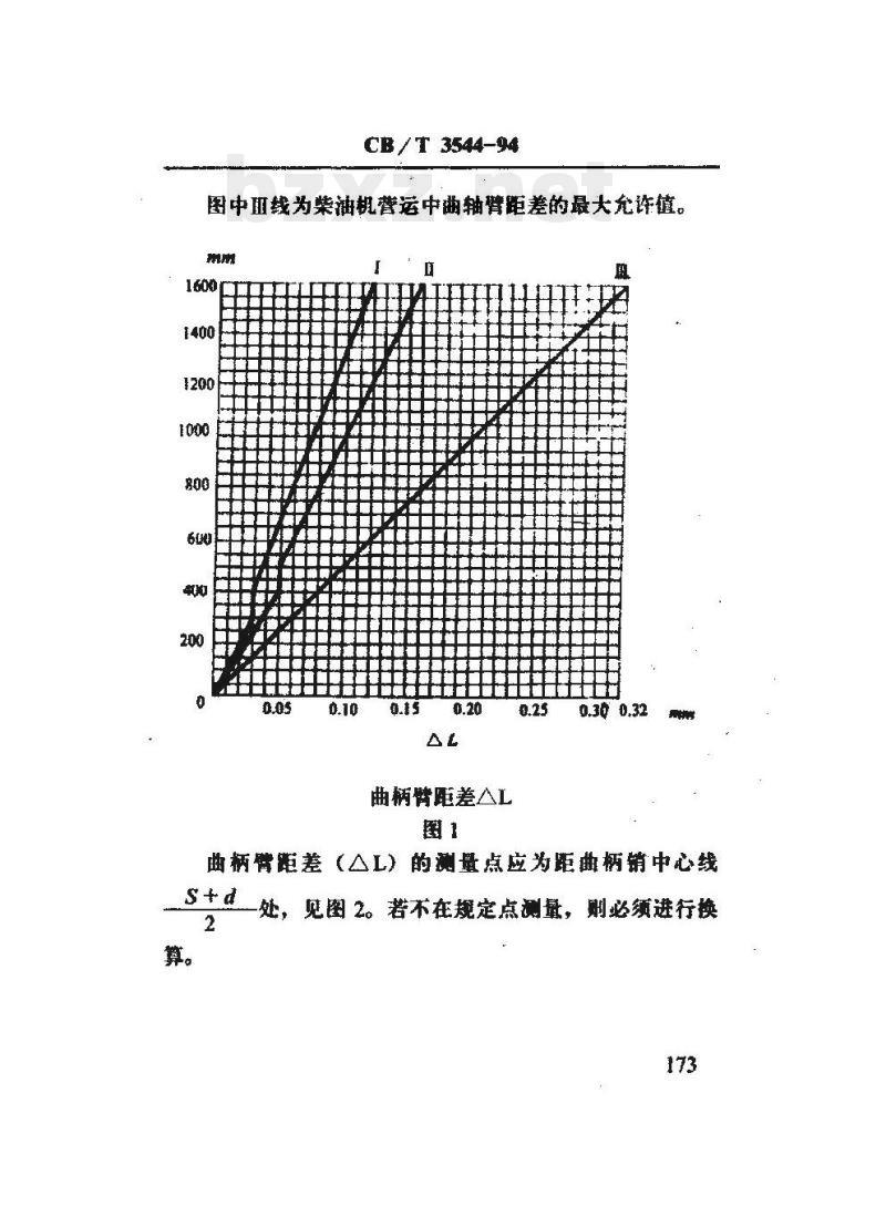 CB/T 3544-94 船用柴油机曲轴攸理技术要求