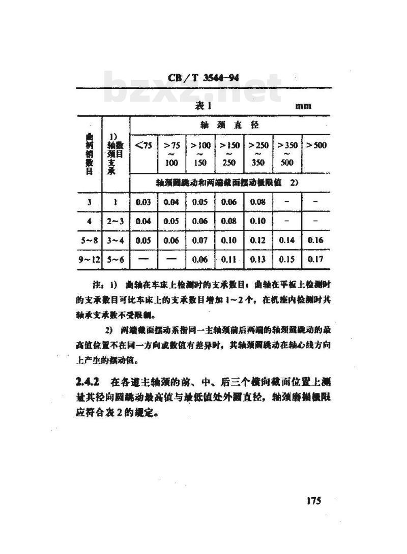 CB/T 3544-94 船用柴油机曲轴攸理技术要求